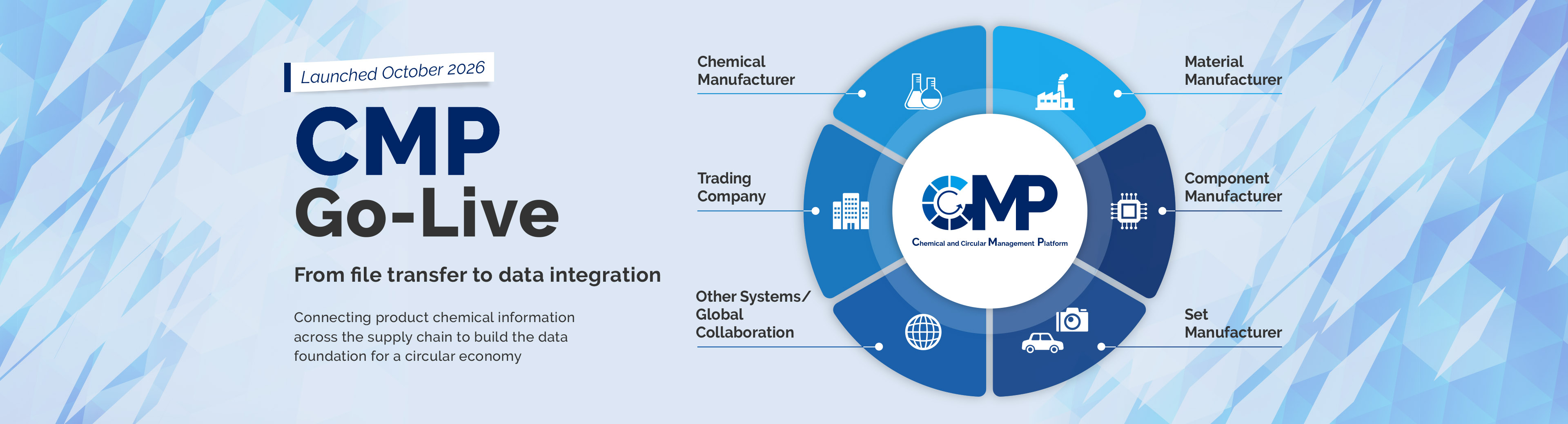 CMP Go-Live