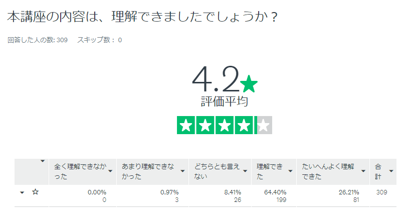 本講座の内容はりかいできましたでしょうか