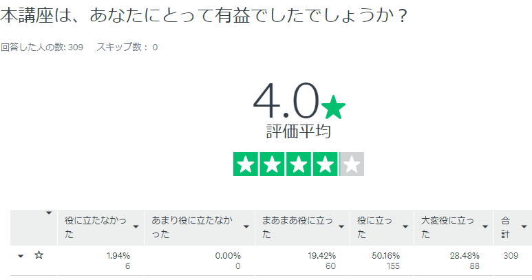 本講座はあなたにとって有益だったでしょうか